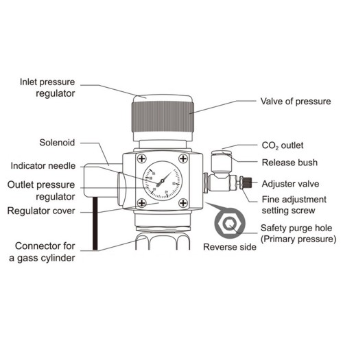 CHIHIROS CO2 Regulator | Solenoid - Image 2