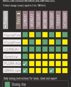 Alternative view of WILD Fertz - Basic Combo Pack