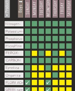 Alternative view of WILD Fertz - Expert Combo Pack