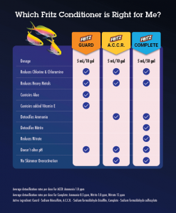 Fritz Water Conditioner Chart 2023