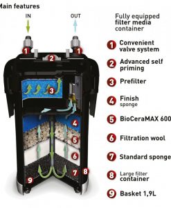 Aquael UltraMax Filter