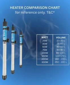 Aquarium Heater Comparison Chart