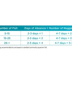 Fluval Bug Bites Vacation Food Feeding Duration