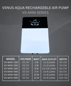Venus Aqua VS Mini series