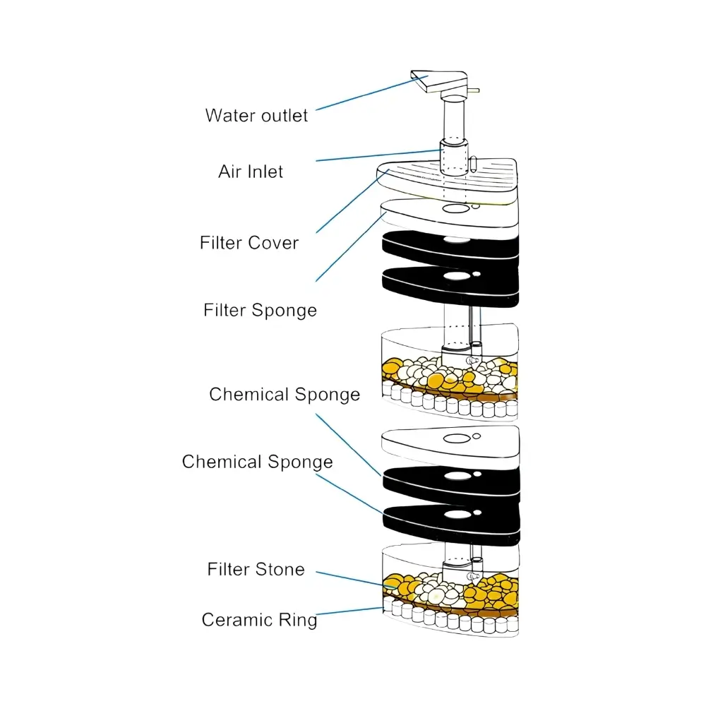 Xinyou XY-2010 Corner Filter Parts