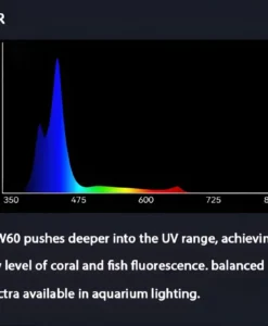 AQUA MINI M5W60 PAR Measurement