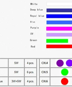 Aquanest M8 Wavelength