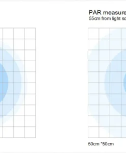 Aquanest M8 Par Measurement